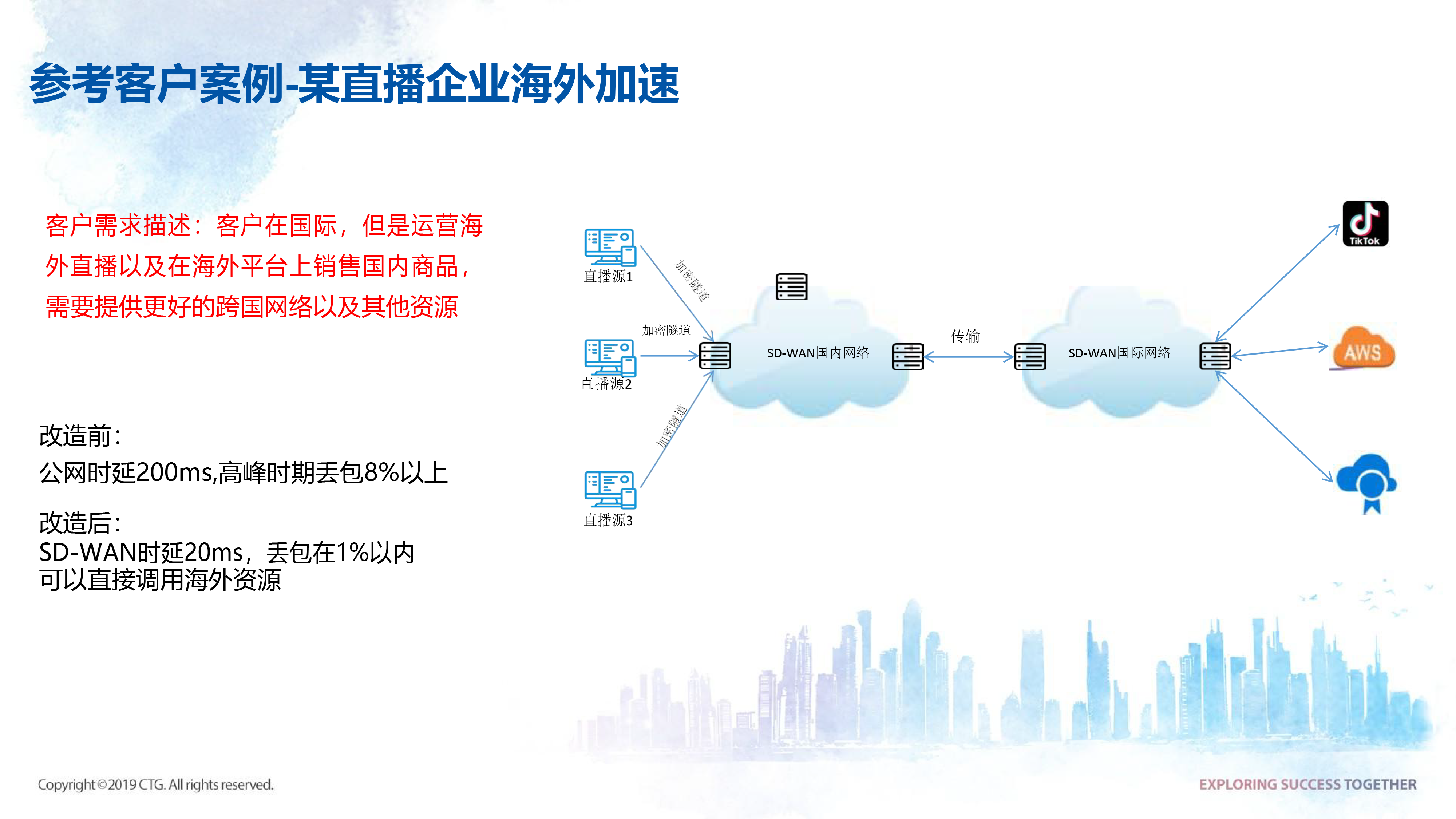 中國電信抖音直播加速解決方案2022.02.24-7.png