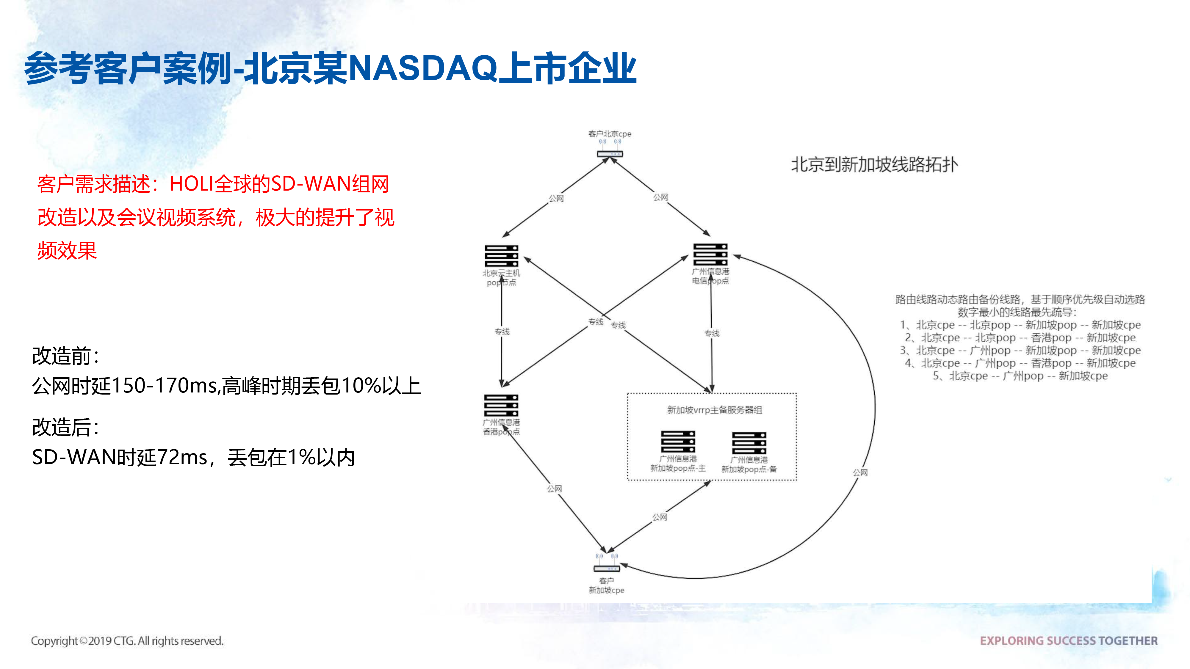 中國電信抖音直播加速解決方案2022.02.24-9.png