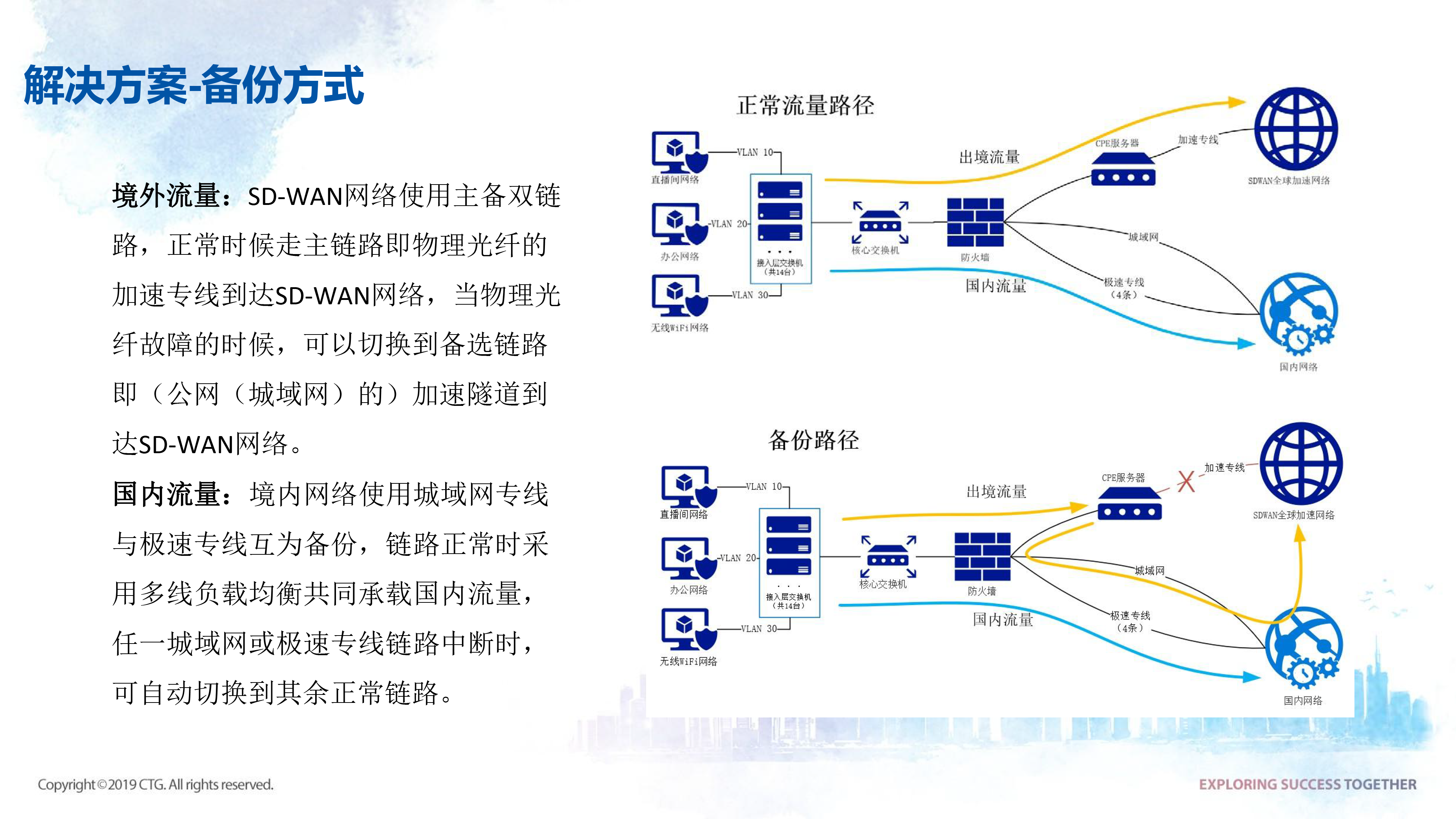 中國電信抖音直播加速解決方案2022.02.24-5.png