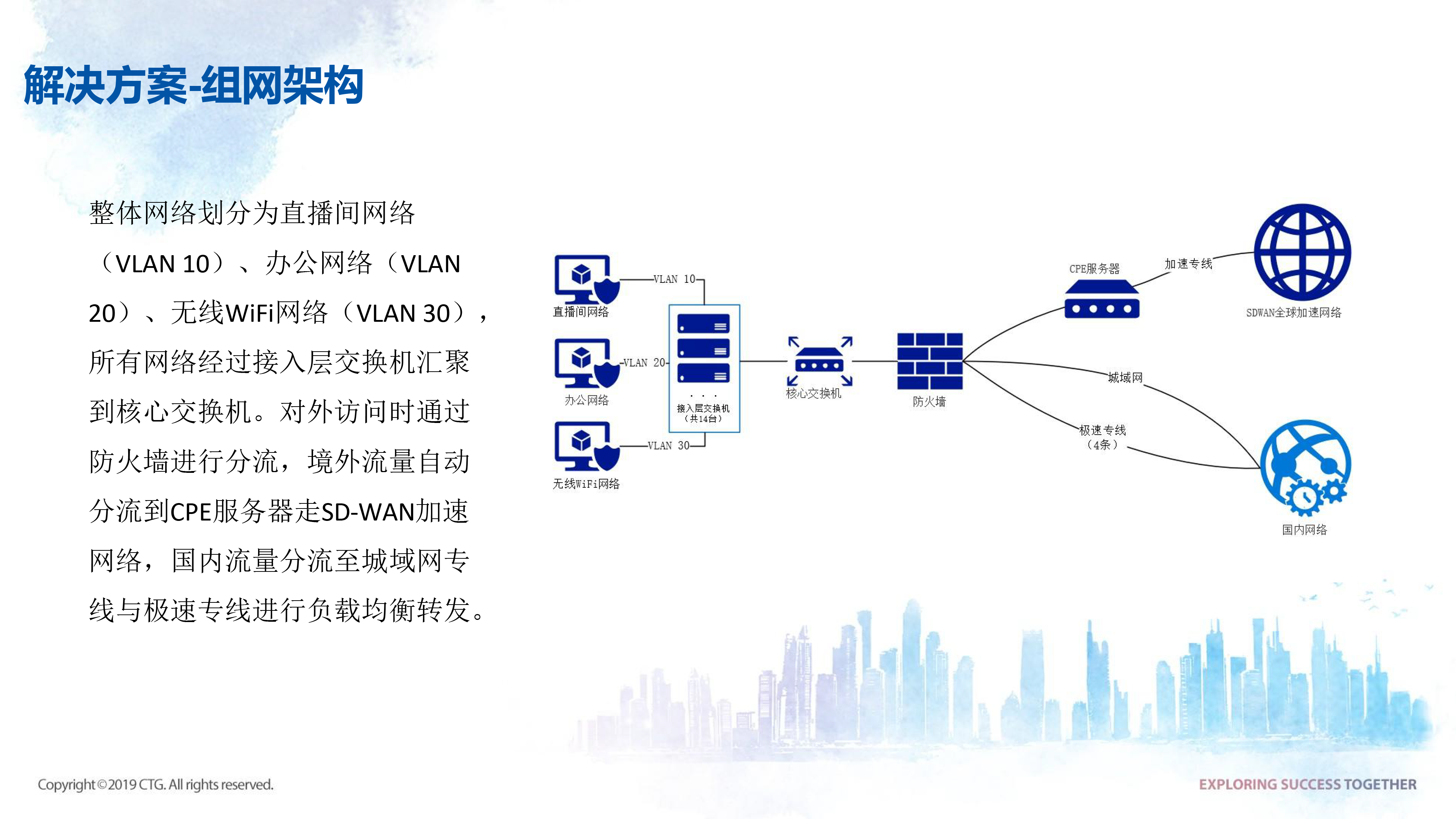 中國電信抖音直播加速解決方案2022.02.24-4.png