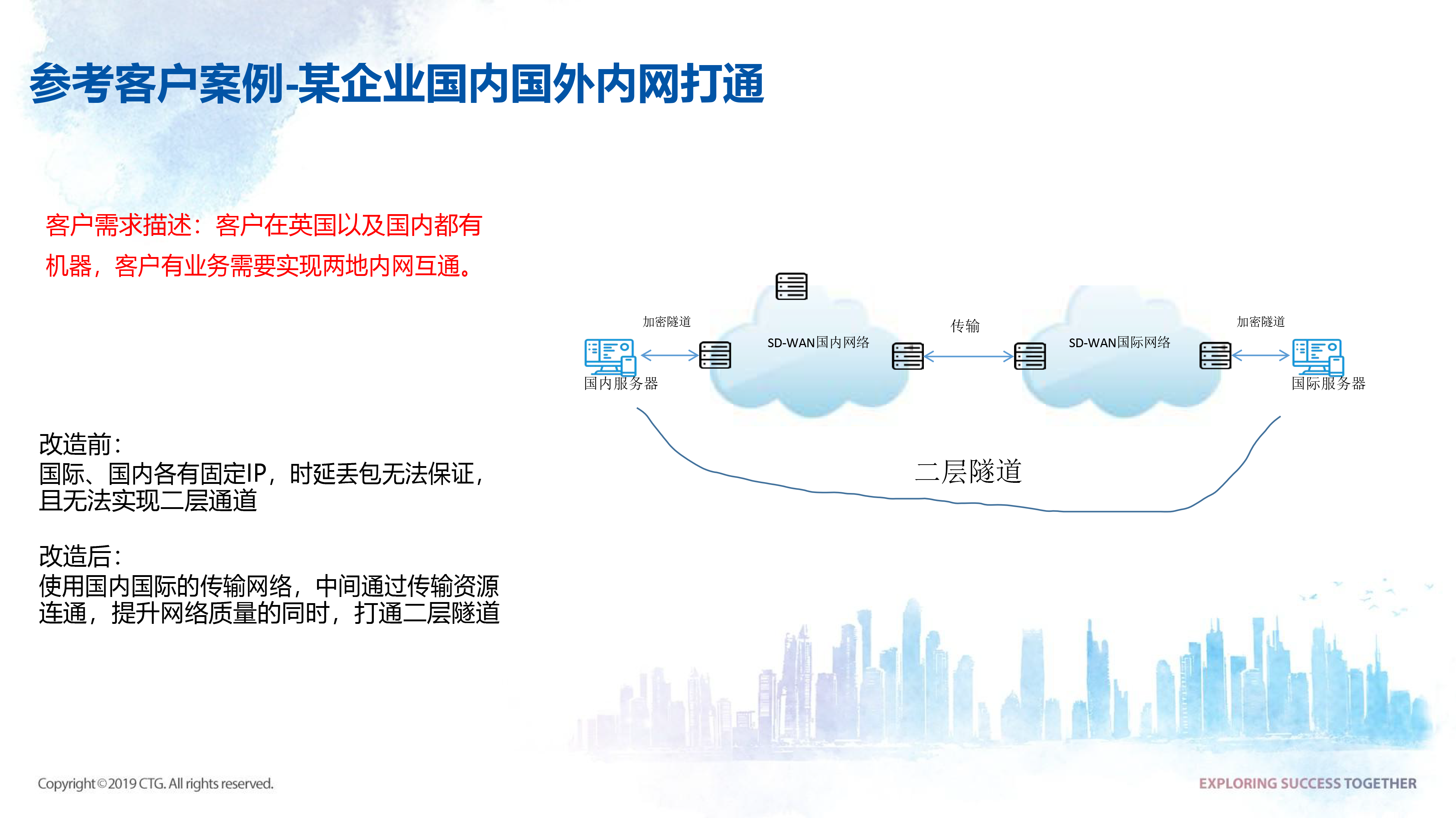 中國電信抖音直播加速解決方案2022.02.24-8.png